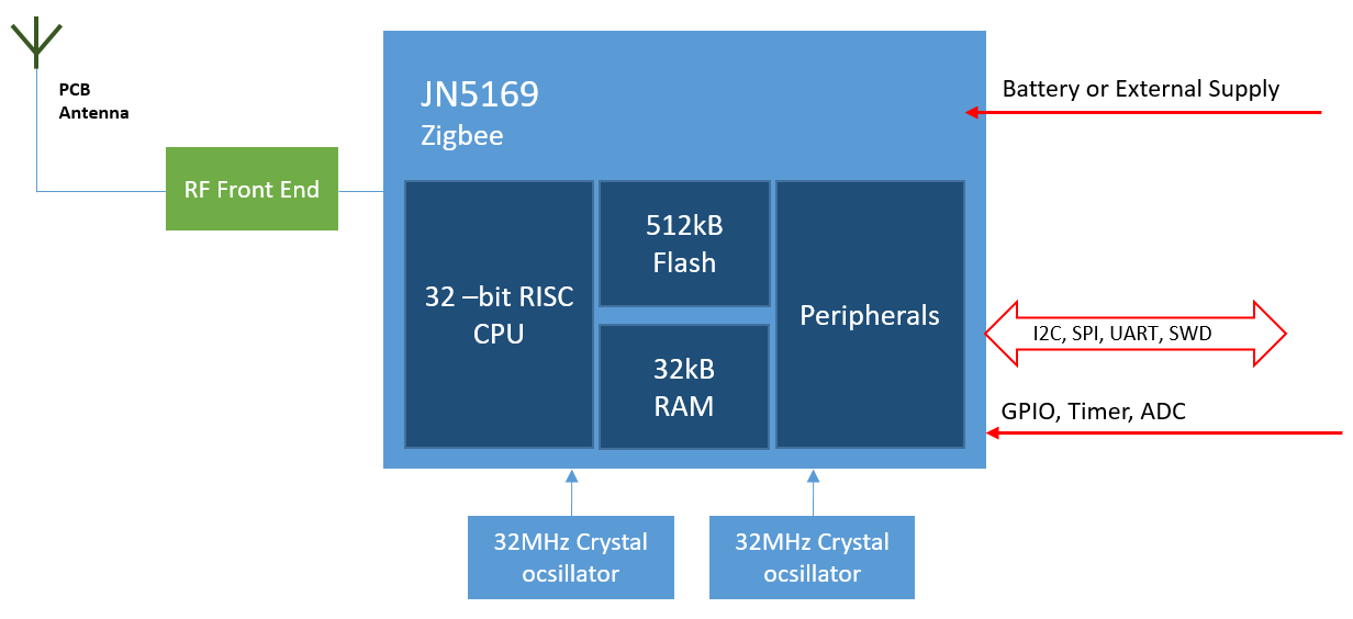 JN5169_hp_diagram